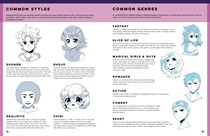 کتاب THE ART OF DRAWING MANGA